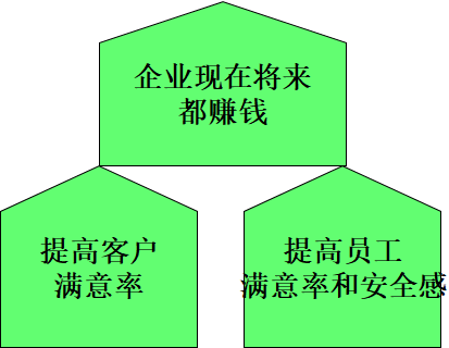 约束理论TOC在生产管理中的应用