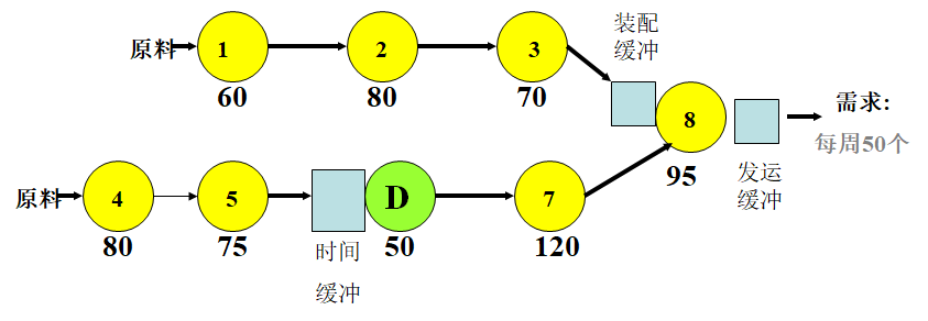 约束理论TOC在生产管理中的应用