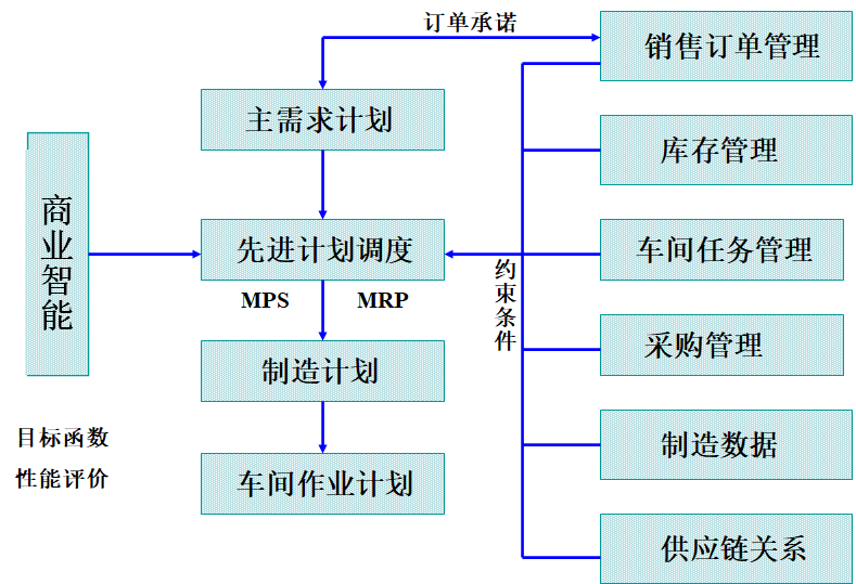 约束理论TOC在生产管理中的应用