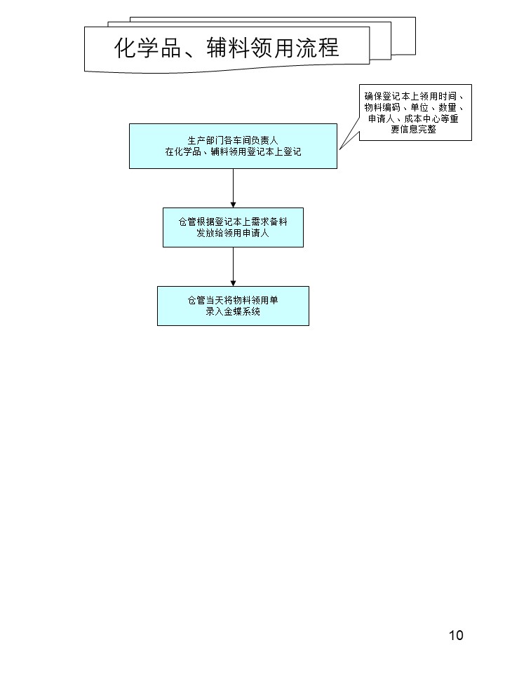 仓库管理操作流程图之化学品辅料领用流程