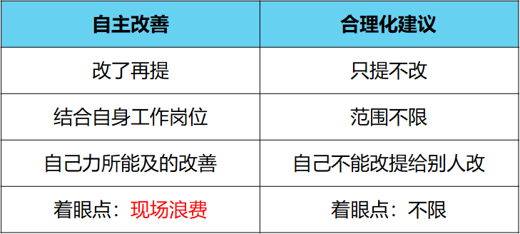 精益生产一线员工自主改善