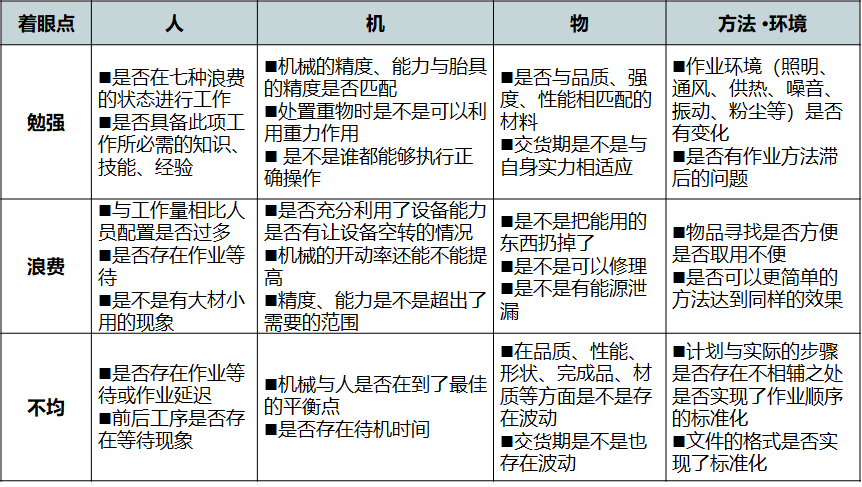 精益生产一线员工自主改善