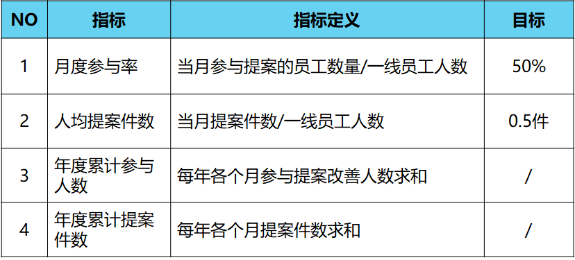 精益生产一线员工自主改善