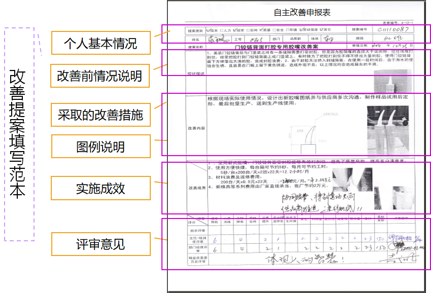 精益生产一线员工自主改善