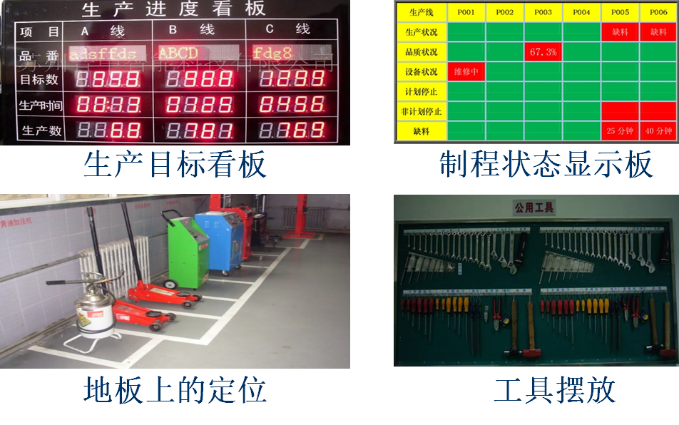 现场目视化管理与班组看板设计  