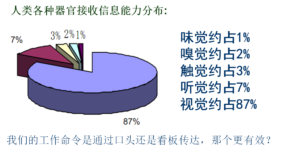 现场目视化管理与班组看板设计  