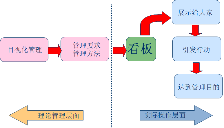 现场目视化管理与班组看板设计  