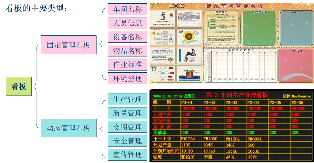 现场目视化管理与班组看板设计  