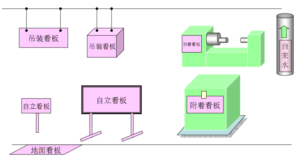 现场目视化管理与班组看板设计  