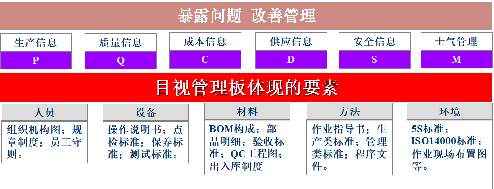 现场目视化管理与班组看板设计  