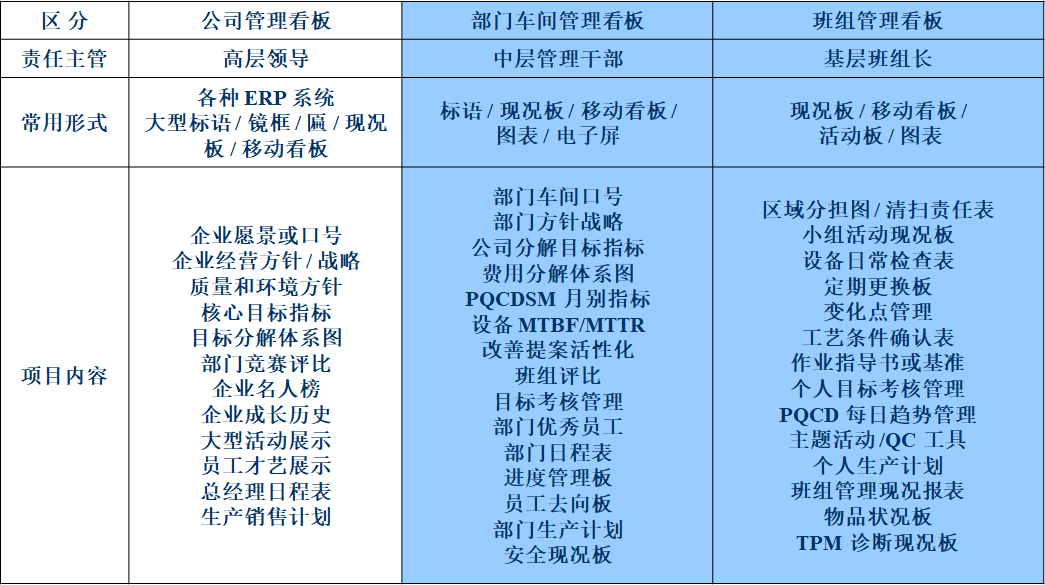 现场目视化管理与班组看板设计  