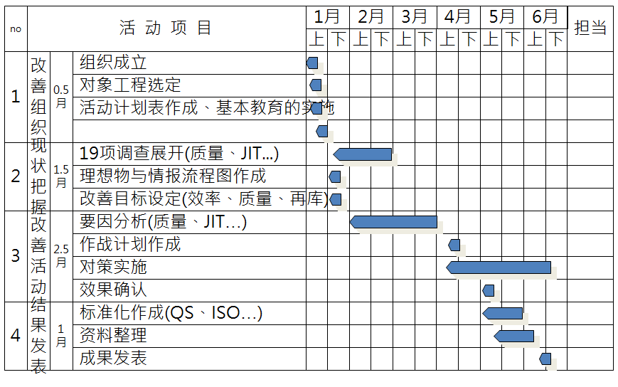 5M1E变化点管理