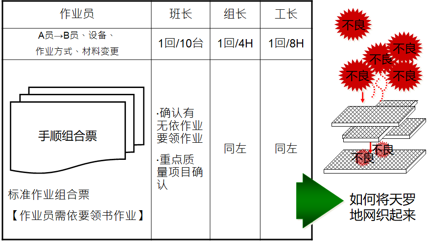 5M1E变化点管理