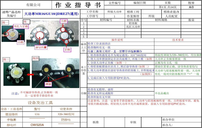 5M1E变化点管理