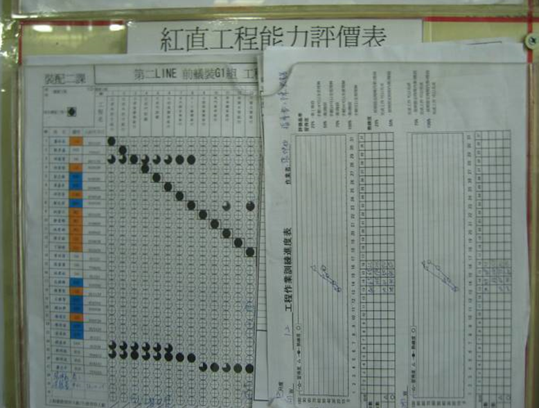 5M1E变化点管理