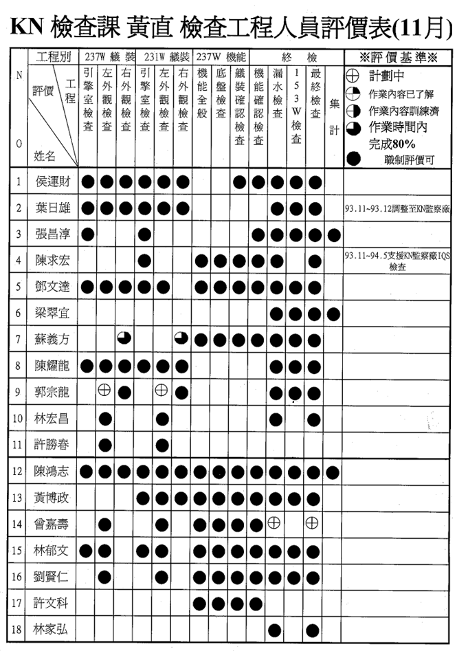 5M1E变化点管理