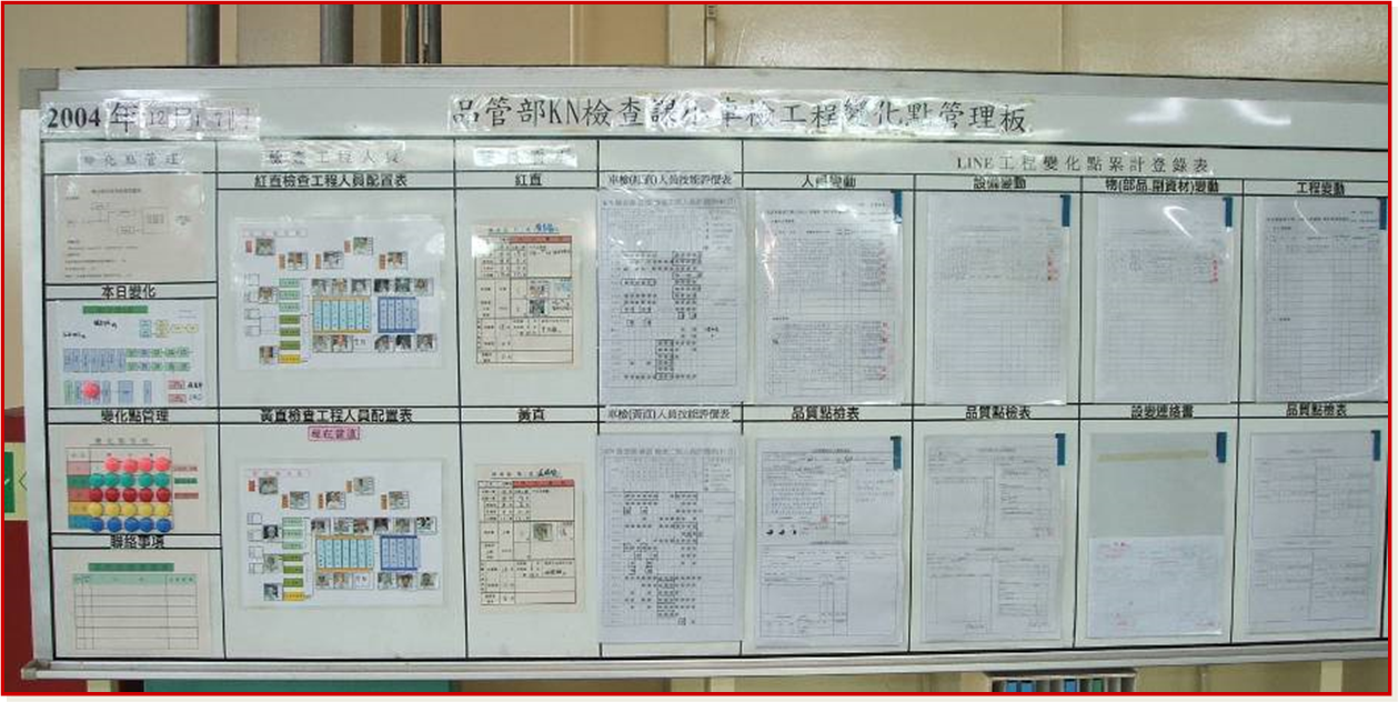 5M1E变化点管理