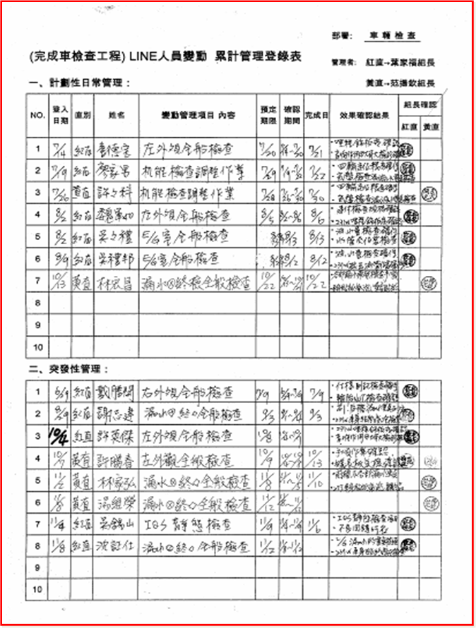 5M1E变化点管理