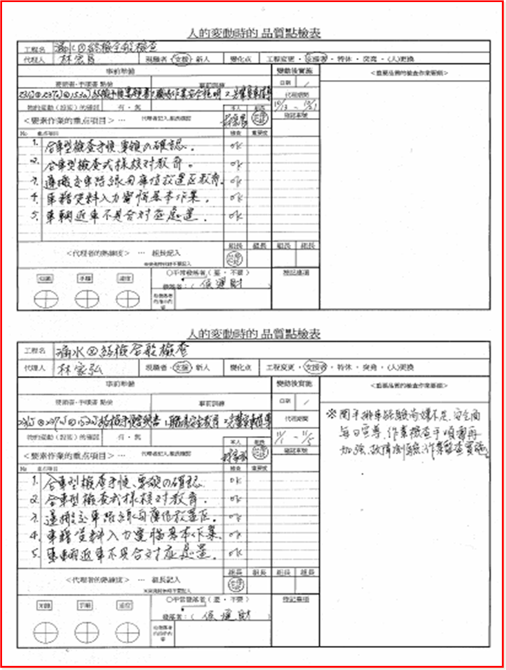 5M1E变化点管理