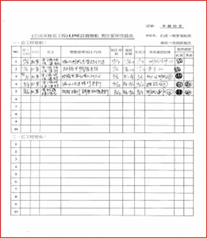 5M1E变化点管理