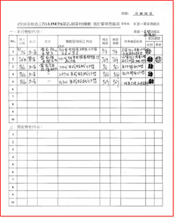 5M1E变化点管理