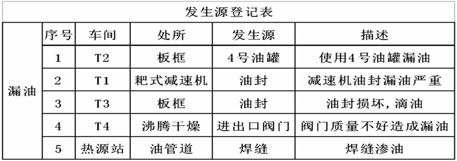 精益生产之5S管理