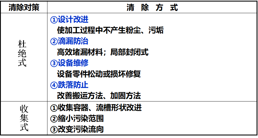 精益生产之5S管理