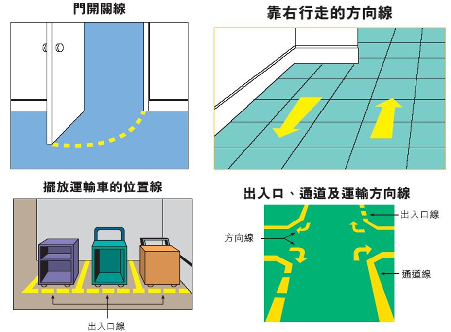 精益生产之5S管理