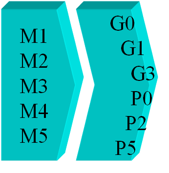 MOD（模特法）动作分析法