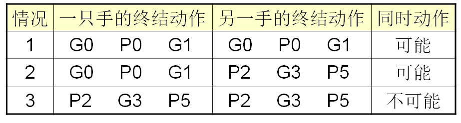 MOD（模特法）动作分析法