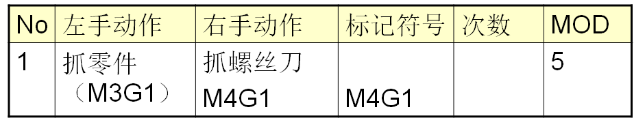 MOD（模特法）动作分析法