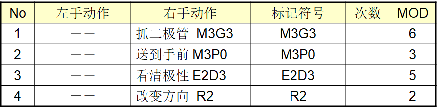 MOD（模特法）动作分析法