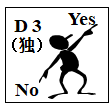 MOD（模特法）动作分析法