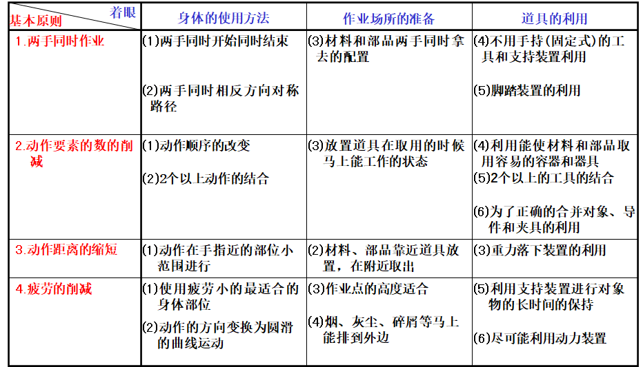 动作改善事例