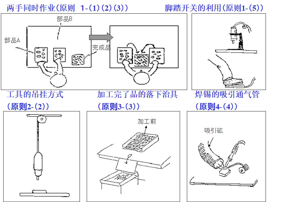 动作改善事例