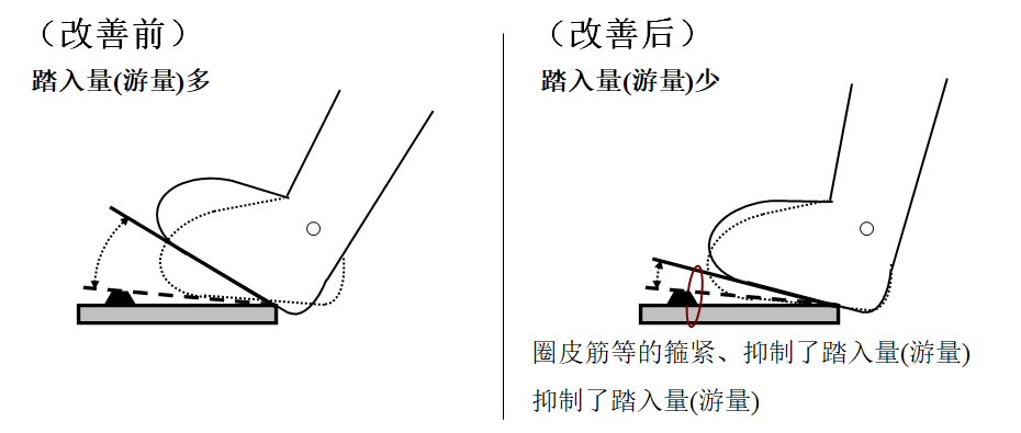 动作改善事例