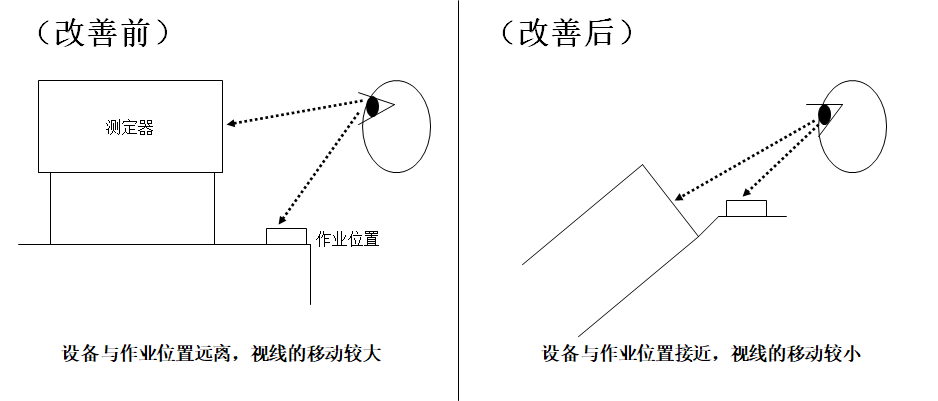 动作改善事例