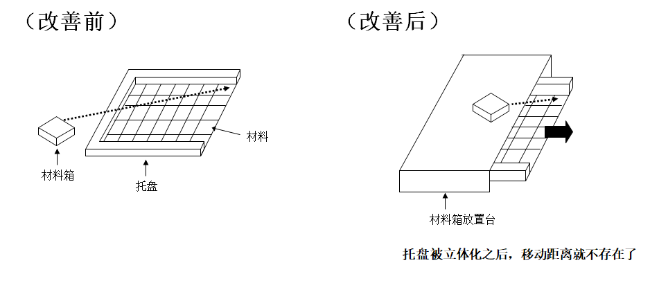 动作改善事例