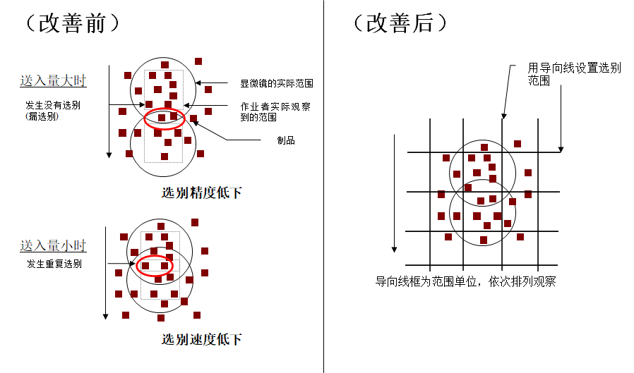 动作改善事例