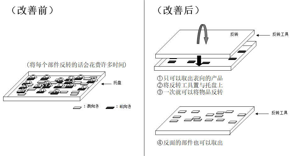 动作改善事例