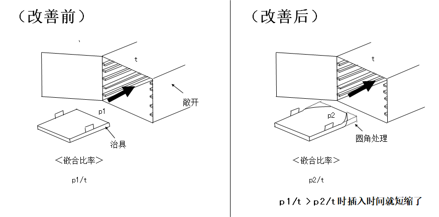 动作改善事例