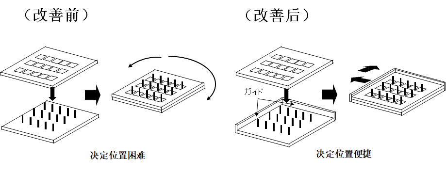 动作改善事例