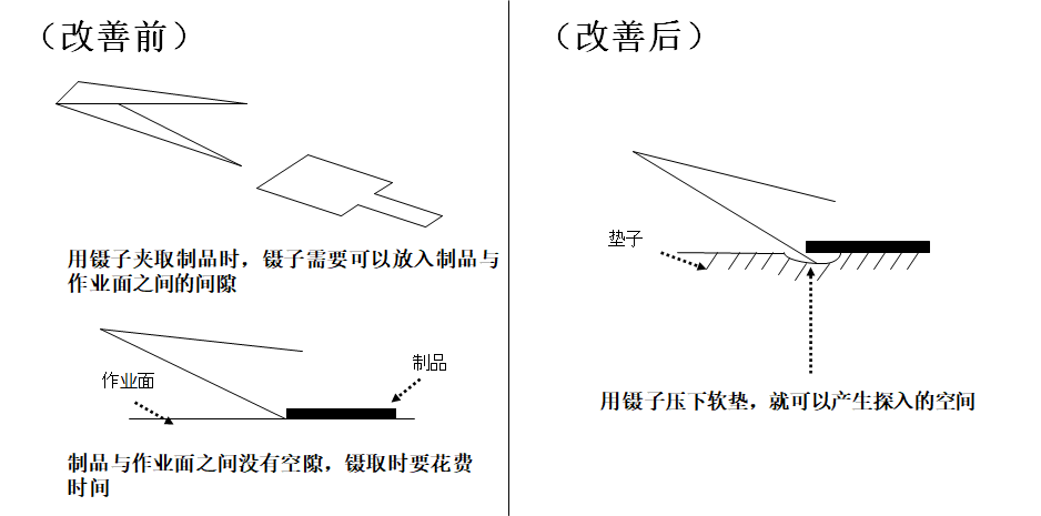 动作改善事例