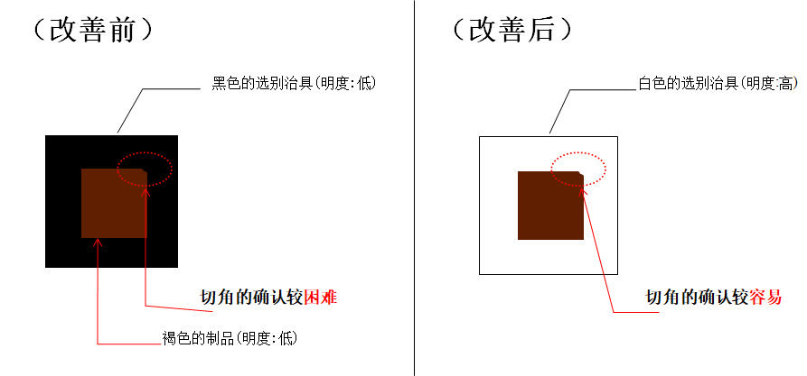 动作改善事例