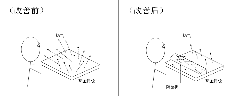 动作改善事例