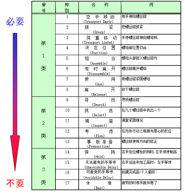 动作改善事例