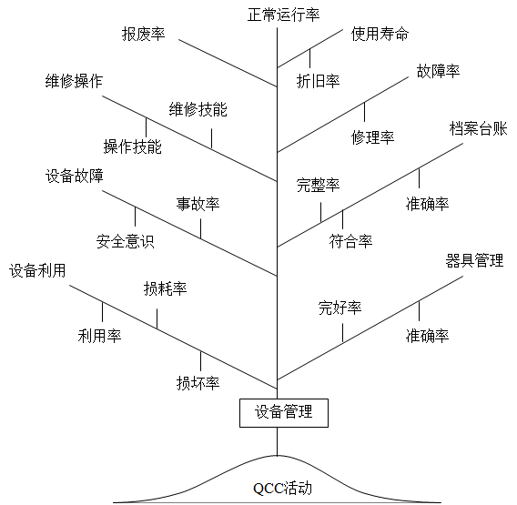 QCC品管圈