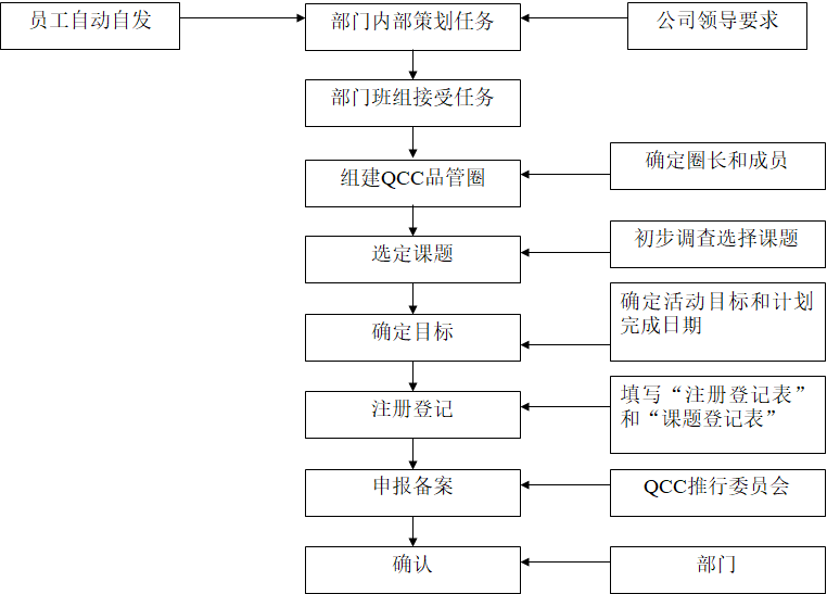 QCC品管圈