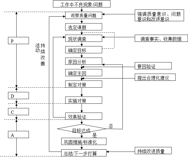 QCC品管圈