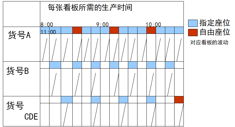 拉动式生产的看板运作